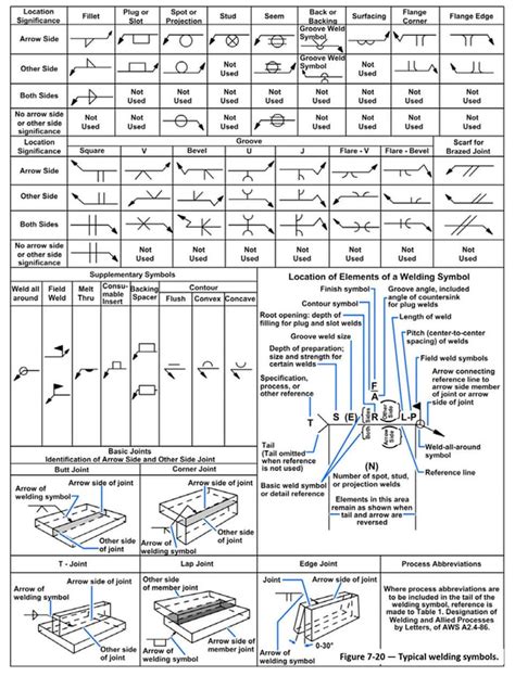 metal fabrication blueprints|sheet metal fabrication symbols.